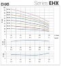 Pompe multicellulaire horizontale EHX 5/3, 0,55 kW, 7,2 m3/h, 34,5 m, 220 V/M, AISI 304 (EBARA MATRIX)