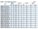 Estación de bombeo automática contra incendios BEDJ 1000/9-125-125-12 (63 l/s, 90m, 90kW)