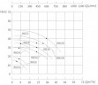 Насос с магнитной муфтой MDZ-20, -50°C+400°C из нержавеющей стали