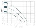 Magnetic coupling pump DM 06 PP, VITON, 0,25 кВт, FITTING NPT