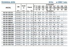 Pompe console pour circulation BSM 50-200/110 (54/47,5), 11kW, 2900