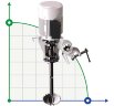 Portable mixer agitator GREATWALL MIXERS with direct drive of the XKJ series with a capacity of up to 2.2 kW 0~1750 rpm