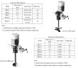 Portable mixer agitator GREATWALL MIXERS with direct drive of the XKJ series with a capacity of up to 2.2 kW 0~1750 rpm