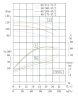 IRG TKG 80/270-37/2 (82/85), 37 kW, pompe verticale centrifuge 2900
