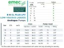 Соленоидный дозирующий насос EMEC K CL PLUS LPV для жидкостей с невысокой вязкостью 2-18 л/ч, 18-2 бар.