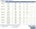 Химический перистальтический насос FLUIMAC HELIOS ASP 65 VX 15600 л/ч, 7,5 кВт, 40 об/мин, с регулировкой производительности