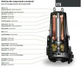 Канализационный насос Dreno VTH 100-2/150 с вихревым рабочим колесом