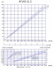 Glue metering pump and application in production ATLAS DOS 11.2-01-0.35HP-5.47-2800-63-A-NBR