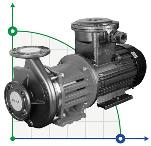 Pumpe mit Magnetkupplung aus Edelstahl  MDZ-30 -50°C+400°C