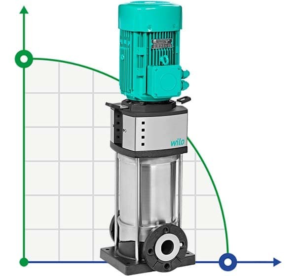 WILO HELIX V1611-1/16/E/KS/400-50-FF240 mehrstufige Pumpe