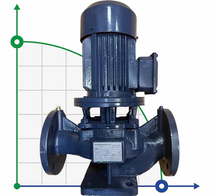 IRG BGL 65-125(I) (50/20), 5.5kW, 2880 pompe centrifuge verticale