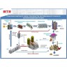 Construction d'une usine de production d'éthanol rectifié à partir de matières premières contenant de l'amidon