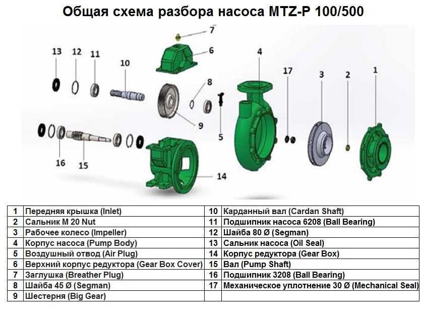 Вал Pump Shaft поз.№15 к насосу MTZ-P 100/500, арт.1015506