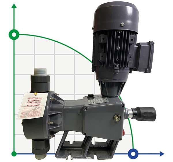 Мембранный насос-дозатор D-BA 300/5 230/1/50 0,25 - 1 фаза