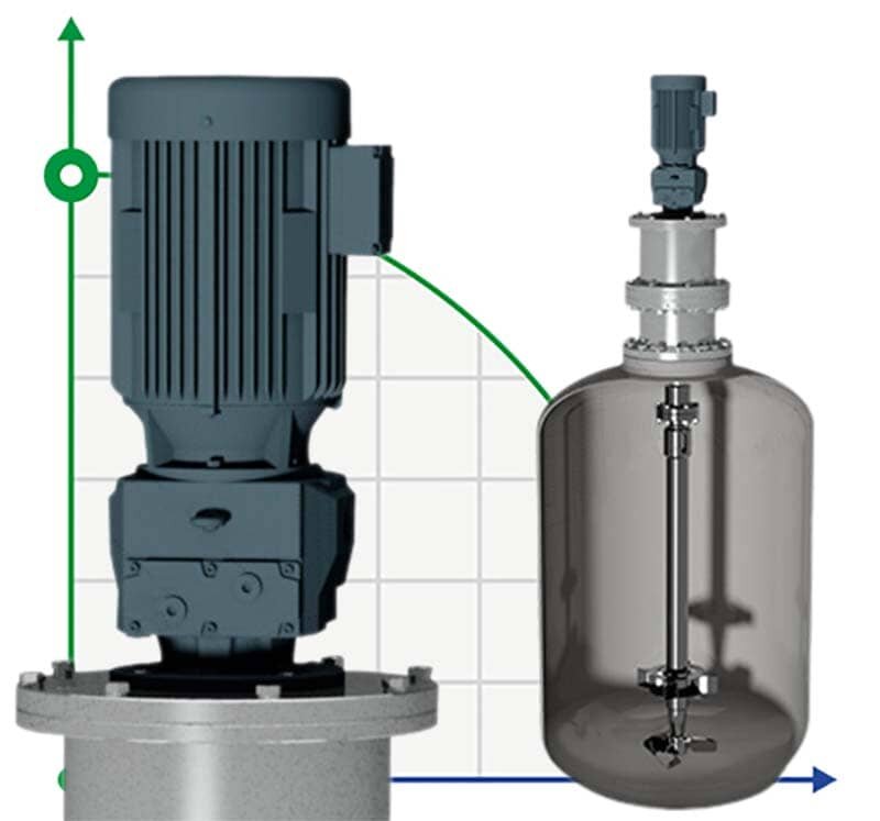 Mixer with magnetic drive GREATWALL MIXERS MTC series power up to 315 kW 0~3000 rpm