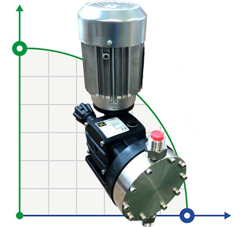 Pompe à membrane à moteur pour dosage d'acide sulfurique AQUA MSB, AISI 316L, 110 l/h, 8 bar, 0,18 kW, 380 V