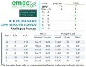 Соленоидный дозирующий насос EMEC K CO PLUS LPV для жидкостей с невысокой вязкостью 2-18 л/ч, 18-2 бар.