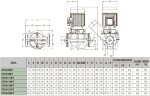 DAB CP2 50-600/P/BQQE/0.55 IE2 Umwälzpumpe, 60215281