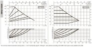 DAB EVOPLUS small 110/180 (1") 1x220-240 Y25 циркуляционный насос с электронным управлением, 60231354