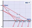 BE-T 40 Milchflüssigkeitsringpumpe