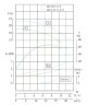 TKW 50/125-3/2 (25/20), 3 kW, 2900 нorizontal centrifugal pump