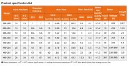 Bomba química con acoplamiento magnético MD-F-258SAE-5V22AYS, PPH, 102L/min, 12,2m, 220V