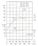 TKW 250/510-200/4 (550/80), 200 kW, 1480 нorizontal centrifugal pump