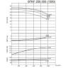 BTKF 250-350 - насос одноступенчатый консольный, без двигателя (1500)