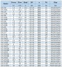 BGLH 65-160, 55, (25/32), 4kW, bomba en línea de acero inoxidable 2880 con sello mecánico en tándem para alcohol