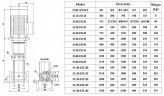 Bomba multietapas CDLF 32-20, AISI 316