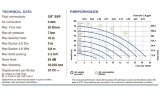 Pneumatische Membranpumpe für Säure PHOENIX P18 POM SANTOPRENE, 20 l/hv