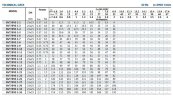 Bomba de alimentación multietapa BVS 1-3, 0,37 kW, AISI 304