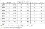 Mieszalnik-dyspergator szybkoobrotowy GREATWALL MIXER serii HDM do wielonaczyniowych o wydajności do 132 kW 0~1450 obr./min