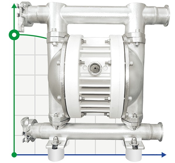 Bomba neumática de diafragma RUBY FDA 025S-W-ESS-T