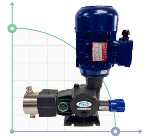 Насос дозування напоїв AQUA PSD, AISI 316L, 17 л/год, 8 бар, 0,18 кВт, 380В плунжерний моторний