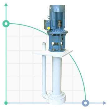Vertical centrifugal pump IM PP 155