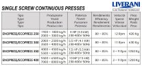 LIVERANI ENOPRESS/ECOPRESS 250 continuous screw press, 1400-3000 kg/hour, 3 kW, 12 rpm, stainless steel