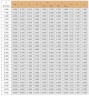 Картриджное уплотнение R–Convertor 35, SIC/SIC, VITON, 304