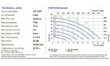 Pompe à membrane pour colle PHOENIX P18 PP SANTOPRENE+PTFE, 20 l/min