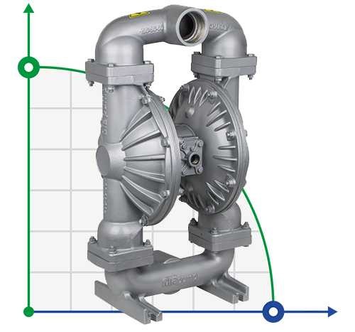 Насос мембранный пневматический DPX 30 AL/SN - AL/N - AL/B