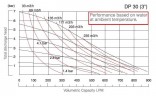 Насос мембранный пневматический DPX 30 AL/SN - AL/N - AL/B