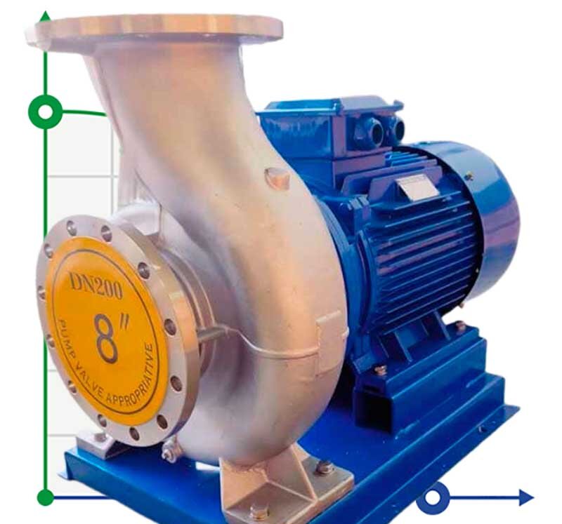 TKHW 200/280-37/4 (360/23), 37 kW, AISI 304, 1480 horizontale Pumpe aus rostfreiem Stahl