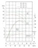 TKW 50/160-4/2 (25/32), 4 kW, 2900 Horizontale Zentrifugalpumpe