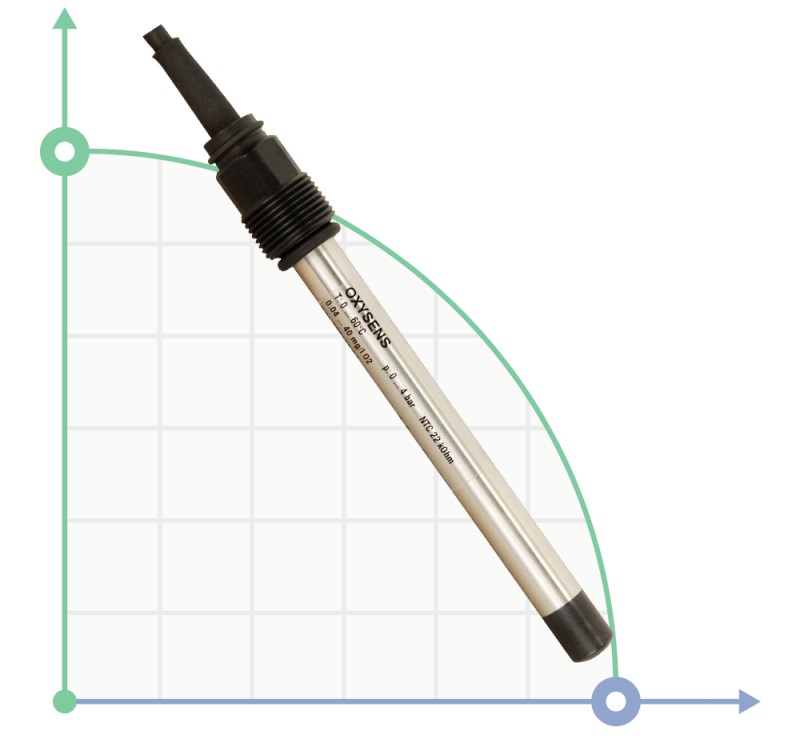 Sensor de oxígeno ET-OXY1