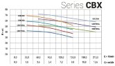 Насос из нержавеющей стали CBX/400, 3 кВт, 9 м3/ч, 71,5м, 380V/T, AISI 304 (EBARA 2CDX 120/40)