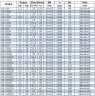 BGWB 65-125a (22,3 / 16), 2,2 kW, 2880, Bomba centrífuga horizontal Ex