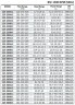 BSC4 125-500A/B, (1500) - насос двустороннего входа