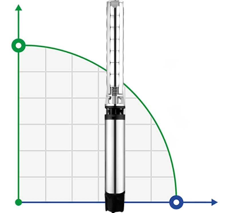 Borehole Pump for Water Supply 8SP77/12, Outlet: 5 Inch, 45 kW, 380V