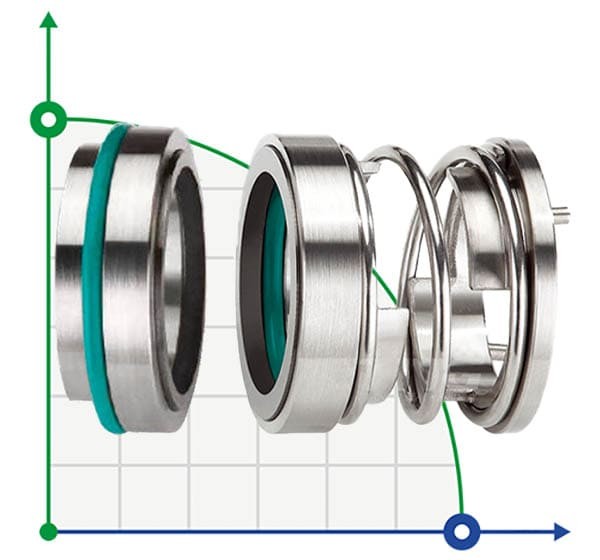 Одинарное торцевое уплотнение R-113 75, SIC/SIC, VITON, 304
