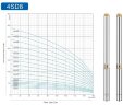 Глибинний насос для свердловин 4SDM8/18, 2,2kW, 220V